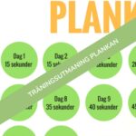 Träningsutmaning plankan. Effektiv utmaning för fettförbränning.